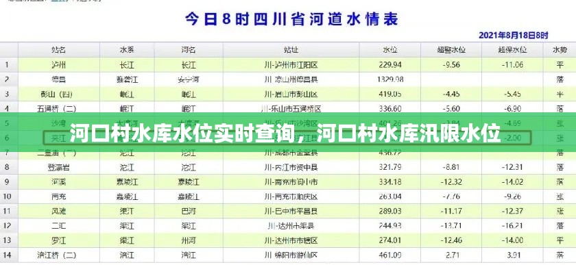 河口村水庫水位實時查詢，河口村水庫汛限水位 