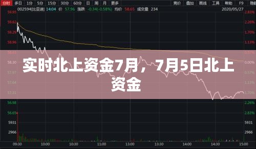 實時北上資金7月，7月5日北上資金 