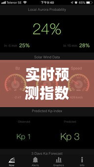 實(shí)時(shí)預(yù)測指數(shù)方向，實(shí)時(shí)預(yù)測指數(shù)方向怎么看 