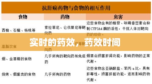 實時的藥效，藥效時間 