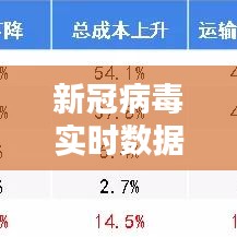 新冠病毒實時數(shù)據(jù)表，新冠病毒實時數(shù)據(jù)表圖片 