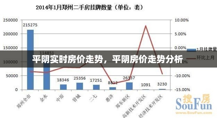 平陰實(shí)時(shí)房?jī)r(jià)走勢(shì)，平陰房?jī)r(jià)走勢(shì)分析 