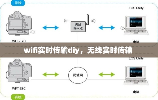 wifi實(shí)時(shí)傳輸diy，無線實(shí)時(shí)傳輸 