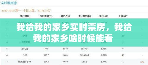 我給我的家鄉(xiāng)實時票房，我給我的家鄉(xiāng)啥時候能看 