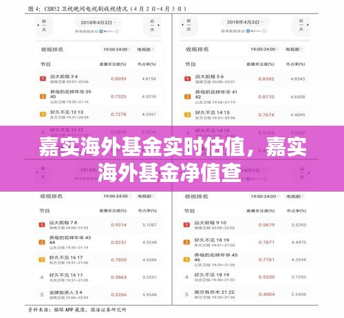 嘉實海外基金實時估值，嘉實海外基金凈值查 