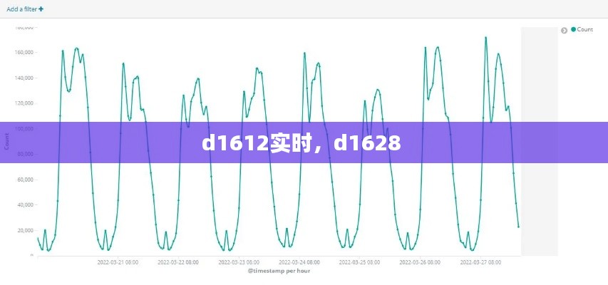 d1612實時，d1628 