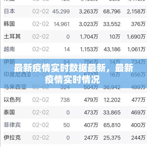 最新疫情實(shí)時(shí)數(shù)據(jù)最新，最新疫情實(shí)時(shí)情況 