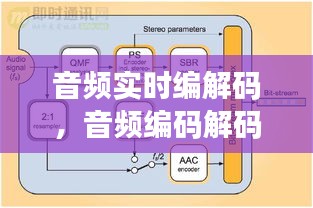 音頻實(shí)時編解碼，音頻編碼解碼 