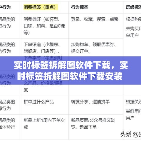 實時標(biāo)簽拆解圖軟件下載，實時標(biāo)簽拆解圖軟件下載安裝 