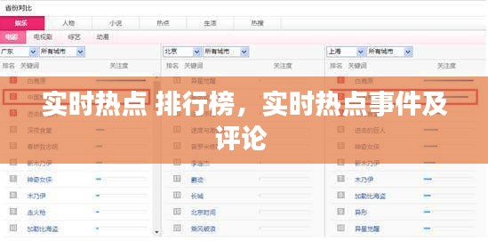 實(shí)時(shí)熱點(diǎn) 排行榜，實(shí)時(shí)熱點(diǎn)事件及評(píng)論 