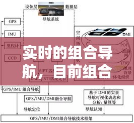 實(shí)時(shí)的組合導(dǎo)航，目前組合導(dǎo)航有哪幾種 