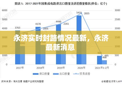 永濟(jì)實(shí)時(shí)封路情況最新，永濟(jì)最新消息 