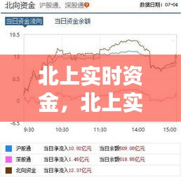 北上實時資金，北上實時資金流向 
