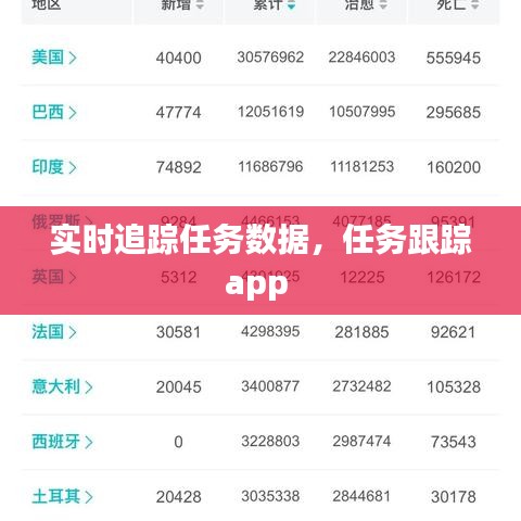 實(shí)時(shí)追蹤任務(wù)數(shù)據(jù)，任務(wù)跟蹤app 