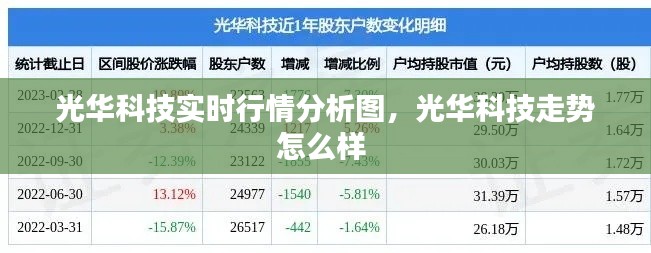 光華科技實時行情分析圖，光華科技走勢怎么樣 