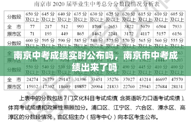 南京中考成績實時公布嗎，南京市中考成績出來了嗎 