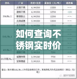 如何查詢不銹鋼實時價格，不銹鋼每日價格哪里查? 