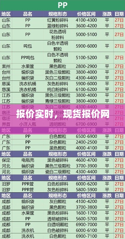報價實時，現貨報價網 