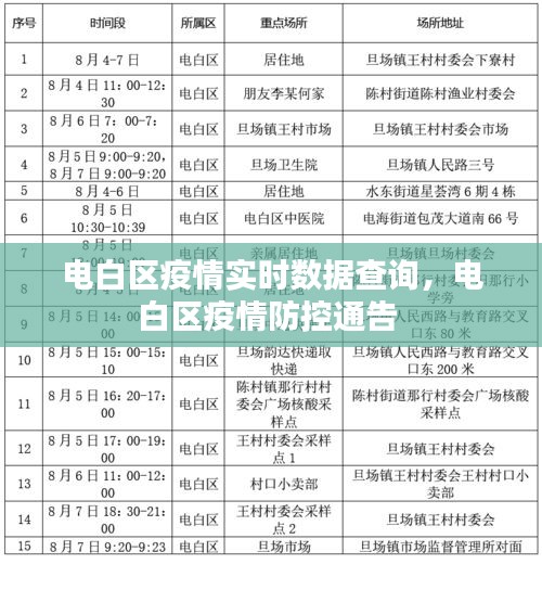 電白區(qū)疫情實(shí)時(shí)數(shù)據(jù)查詢，電白區(qū)疫情防控通告 