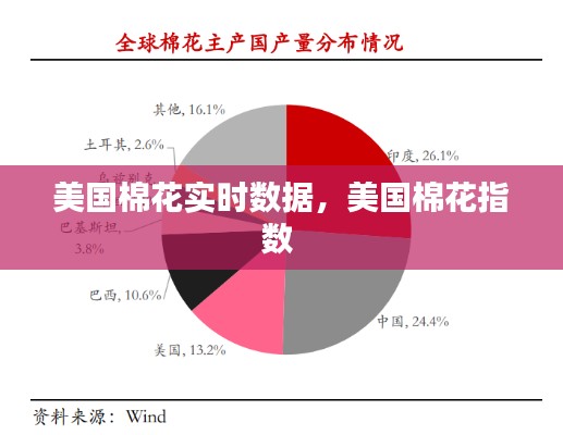 美國(guó)棉花實(shí)時(shí)數(shù)據(jù)，美國(guó)棉花指數(shù) 