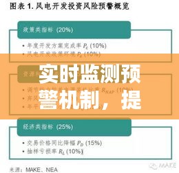 實時監(jiān)測預警機制，提供實時預警 