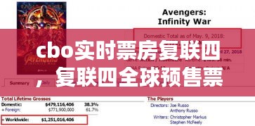 cbo實(shí)時(shí)票房復(fù)聯(lián)四，復(fù)聯(lián)四全球預(yù)售票房 