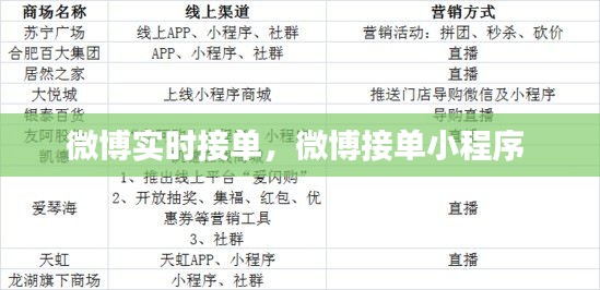 微博實時接單，微博接單小程序 