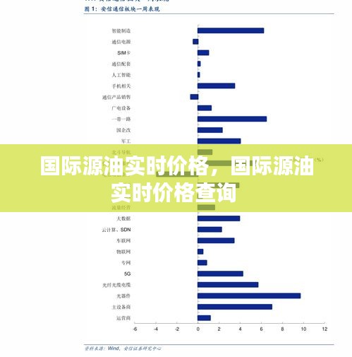 國際源油實(shí)時價格，國際源油實(shí)時價格查詢 