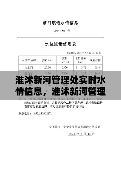 淮沭新河管理處實時水情信息，淮沭新河管理處實時水情信息查詢 