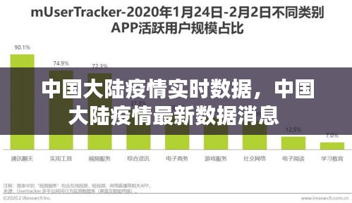 中國大陸疫情實時數(shù)據(jù)，中國大陸疫情最新數(shù)據(jù)消息 