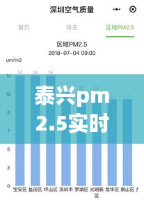 泰興pm2.5實時查詢，泰興霧霾指數(shù)實時查詢 