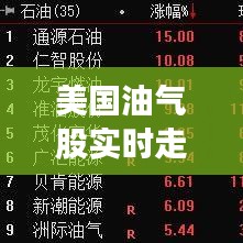 美國油氣股實時走勢分析，美國油氣股實時走勢分析最新 
