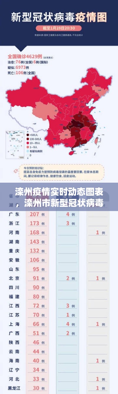 灤州疫情實(shí)時(shí)動(dòng)態(tài)圖表，灤州市新型冠狀病毒病例 