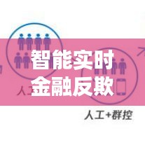 智能實時金融反欺詐，智能化反欺詐 
