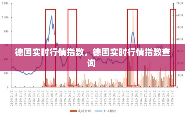 德國實時行情指數(shù)，德國實時行情指數(shù)查詢 