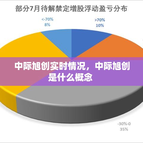 中際旭創(chuàng)實時情況，中際旭創(chuàng)是什么概念 