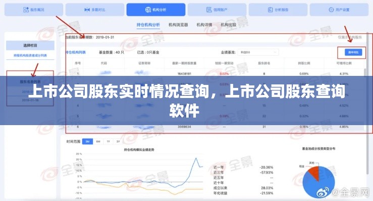 上市公司股東實時情況查詢，上市公司股東查詢軟件 