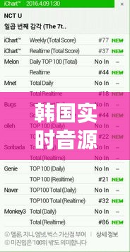 韓國實時音源日榜，韓國音源大賞 