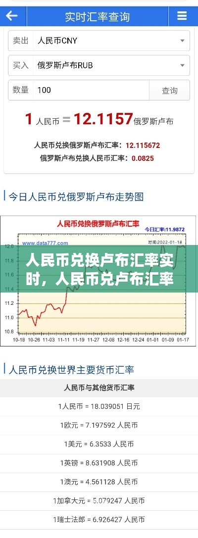 人民幣兌換盧布匯率實時，人民幣兌盧布匯率今日匯率中國銀行 