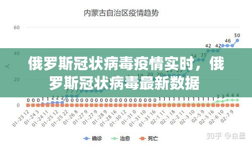 俄羅斯冠狀病毒疫情實時，俄羅斯冠狀病毒最新數(shù)據(jù) 