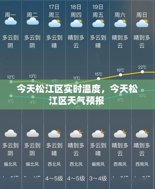 今天松江區(qū)實時溫度，今天松江區(qū)天氣預報 