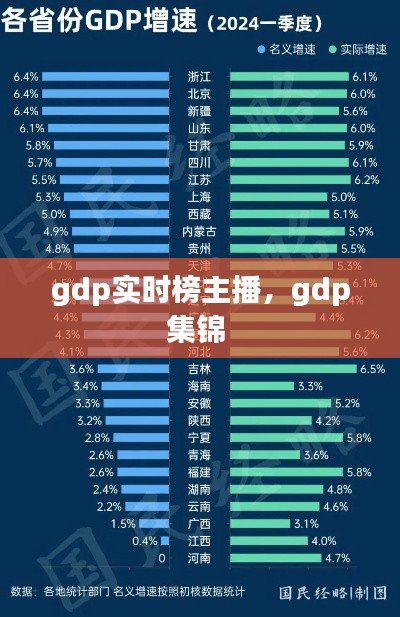 gdp實時榜主播，gdp集錦 