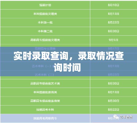 實時錄取查詢，錄取情況查詢時間 