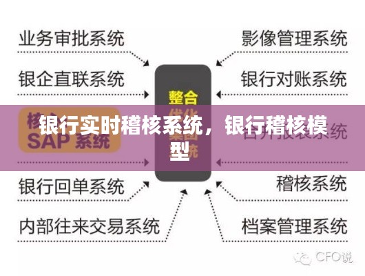 銀行實時稽核系統(tǒng)，銀行稽核模型 