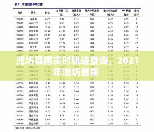 濰坊暴雨實(shí)時(shí)軌跡查詢，2021年濰坊暴雨 