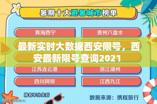 最新實(shí)時(shí)大數(shù)據(jù)西安限號，西安最新限號查詢2021 