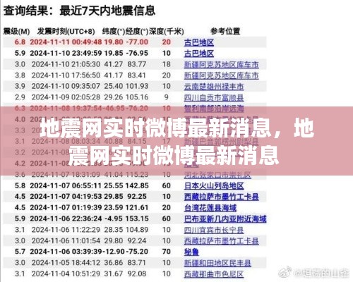 地震網(wǎng)實(shí)時(shí)微博最新消息，地震網(wǎng)實(shí)時(shí)微博最新消息 