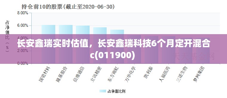 長安鑫瑞實(shí)時估值，長安鑫瑞科技6個月定開混合c(011900) 