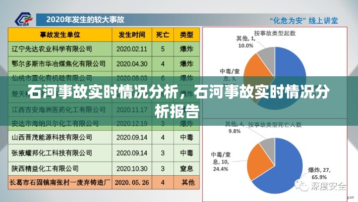 石河事故實(shí)時(shí)情況分析，石河事故實(shí)時(shí)情況分析報(bào)告 