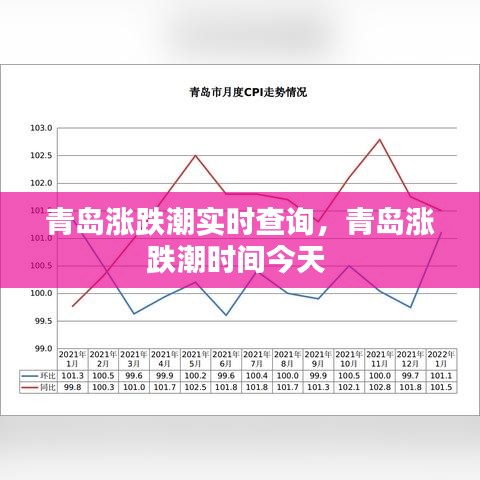 青島漲跌潮實(shí)時(shí)查詢，青島漲跌潮時(shí)間今天 